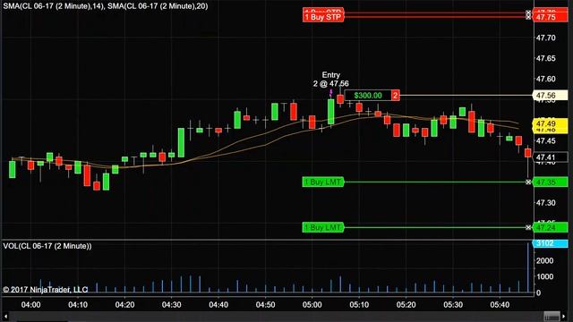 5/4/2017 - Live Trading - $500+ in profits E mini, Crude Oil, Gold ES CL GC смотреть онлайн