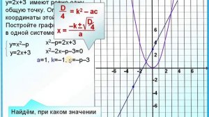 Задание 23 Графическое решение заданий с параметром