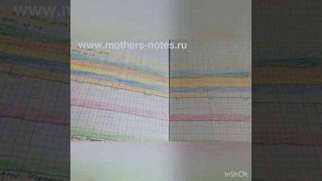 Как сделать ленту времени быстро и самому смотреть онлайн