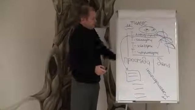 Ринад Минвалеев, Физиология йоги, Часть 03 смотреть онлайн