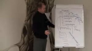 Ринад Минвалеев, Физиология йоги, Часть 03