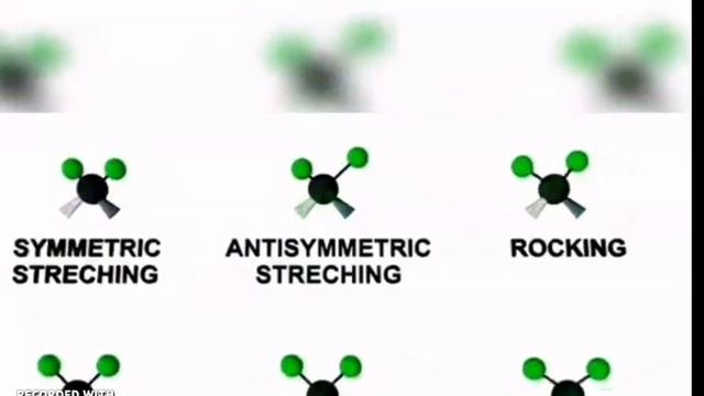 symmetric and asymmetric stretching смотреть онлайн