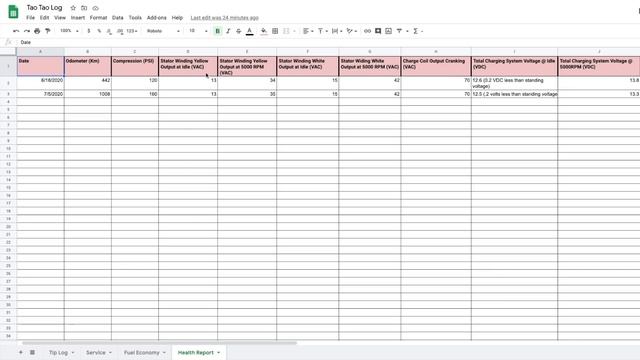 (PT.4) Open-source data collected from the most HATED scooter on the internet: Living with a Tao Ta смотреть онлайн