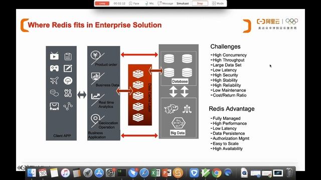 Gaming - What's behind? - Part I: Preface - Redis Cache for MySQL Architecture смотреть онлайн