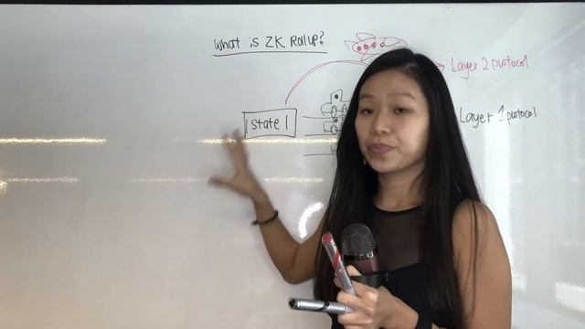 [ELI5 Style] Everything you need to know about ZK Roll ups I Layer 2 Scalability Explained смотреть онлайн