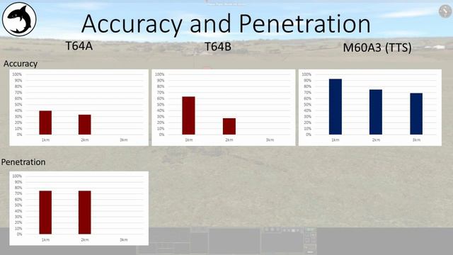 Combat Mission: Cold War | Analysis - T64A/B vs M60A3(TTS) смотреть онлайн
