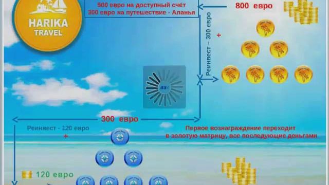 Презентация клуба Harika Travel от 27 02 2015 спикер Тимур Хорошилов смотреть онлайн