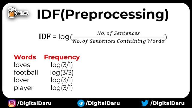TF-IDF in NLP || NLP Tutorial Python for Beginners in Hindi смотреть онлайн