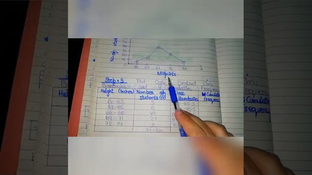 Solved Exercise (Part#5) |Chapter#2 |Presentation of Data |Sher Muhammad Chaudhary смотреть онлайн