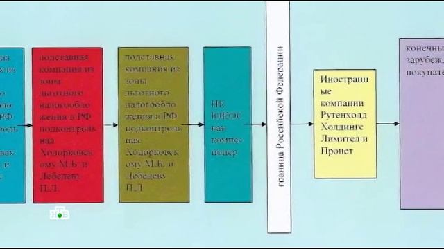Kroг смотреть онлайн