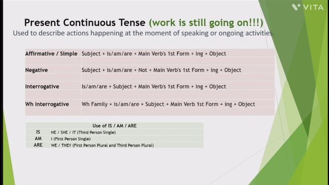 Learn English - P 5, "Present Continuous Tense" смотреть онлайн