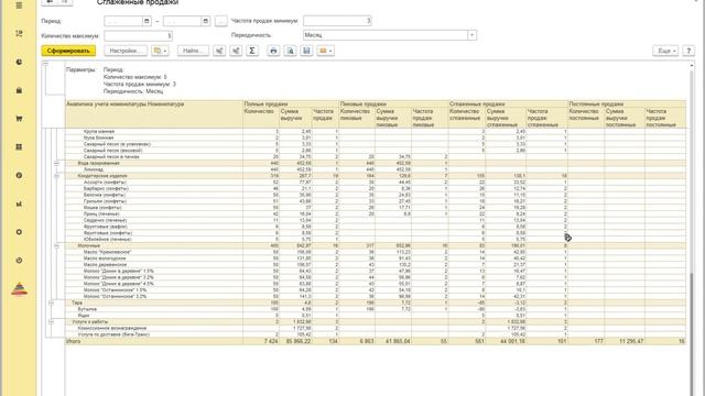 Сглаженные продажи - Отчет для 1С смотреть онлайн