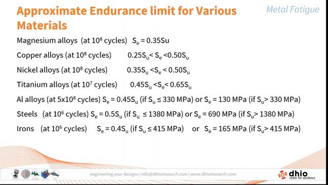 Webinar on Metal Fatigue Analysis using ANSYS Fatigue Tool and ANSYS nCode Design Life смотреть онлайн