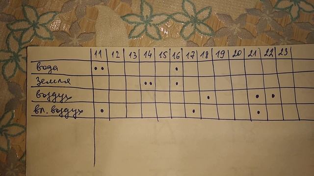 14.07.2020. Денежное дерево. 4 способа укоренить черенок. Часть 6. Итог эксперимента. смотреть онлайн