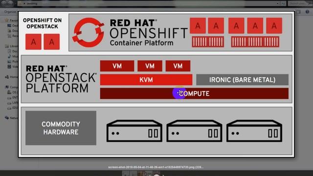 9.Open shift смотреть онлайн