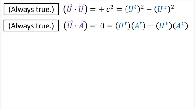Relativity 105a: Acceleration - Hyperbolic Motion and Rindler Horizon смотреть онлайн
