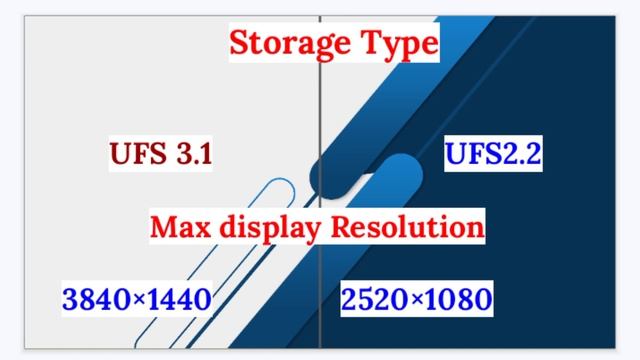 unisoc T820 vs snapdragon 695 comparison video chipset ?| T820 vs 695 смотреть онлайн