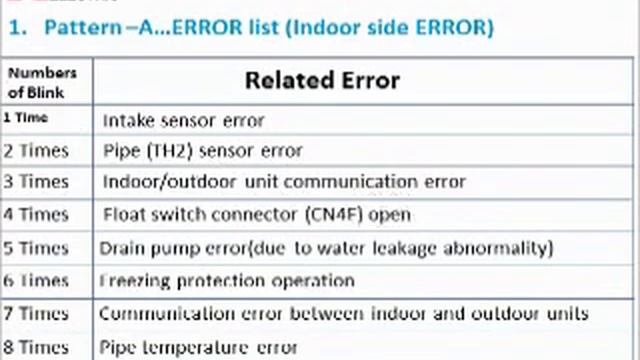 Mitsubishi cassette ac error check смотреть онлайн
