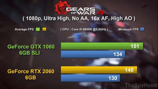 RTX 2060 6GB vs GTX 1060 6GB SLI | i5-9600K OC @5.0GHz | Test in 11 pc games in 1080p 1440p and 4K смотреть онлайн