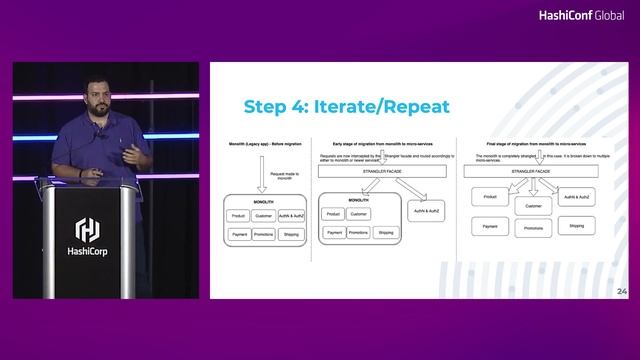 A Blueprint For Application Modernization With Waypoint, Dapr, And Ploigos