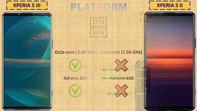 SONY XPERIA 5 III VS SONY XPERIA 5 II