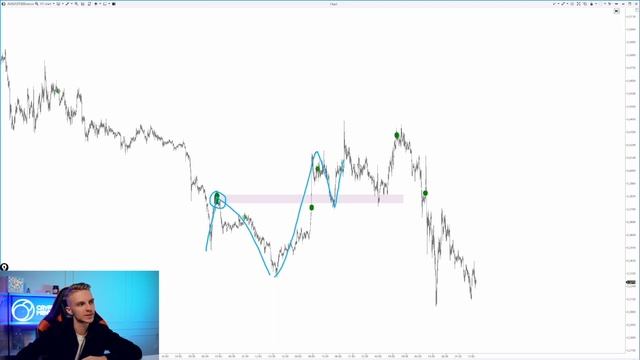 ?Как найти крупного игрока на криптовалюте. Cluster Trading. Вырезки из 4 урока смотреть онлайн