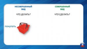 Совершенный и несовершенный вид глагола