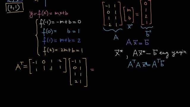 Eng Kichik Kvadratlar Usuliga Oid Boshqa Misol | Chiziqli Algebra
