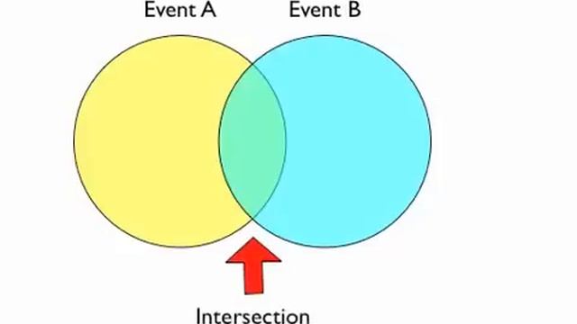 Probability Venn Diagram.mov