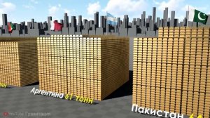 Страны по Запасам Золота