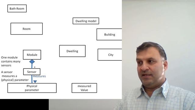 UML- Class Diagram - Exercise смотреть онлайн