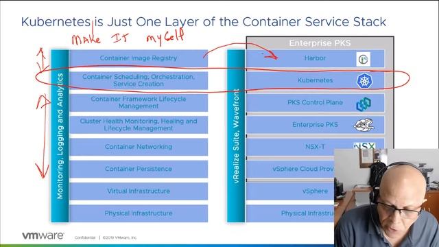 Part 8 - The relationship between PKS and Kubernetes смотреть онлайн