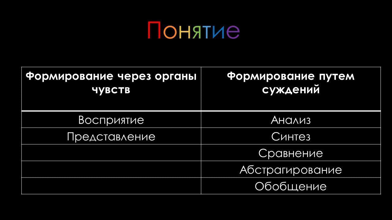 Таблицы и сортировка смотреть онлайн