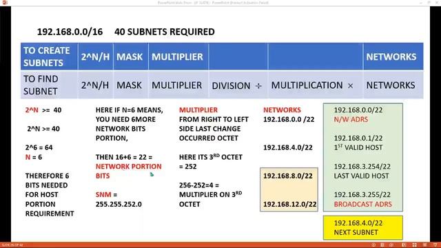 ccna 200 301 019 all 5 types of ip calculations | subnets | ccna exam questions scope |ip18 смотреть онлайн