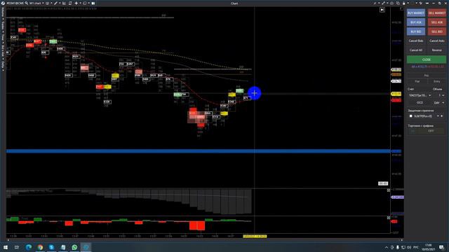 Разбор торгового дня онлайн. Профит +62$ . Обучение смотреть онлайн