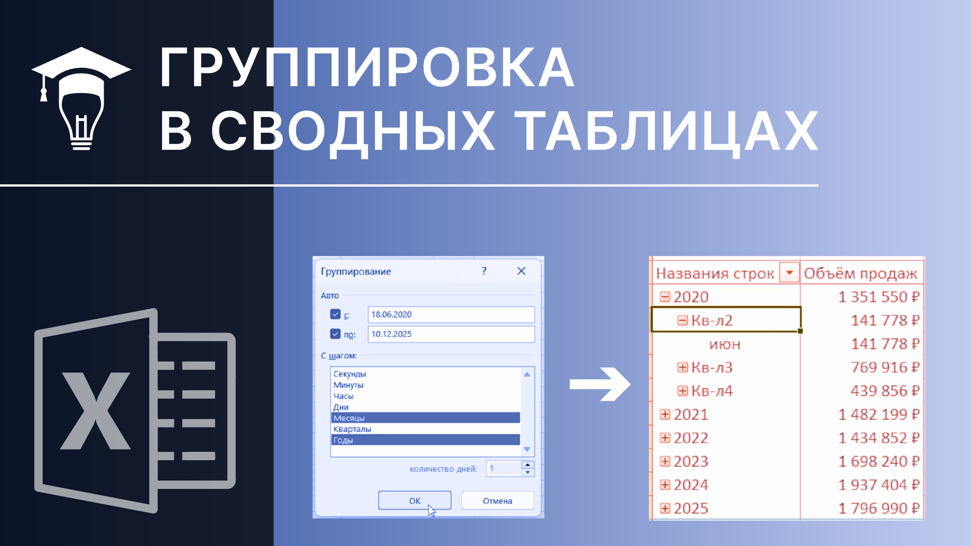 Группировка в сводных таблицах Excel смотреть онлайн