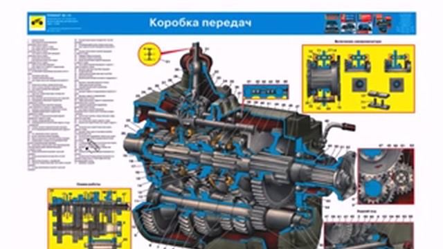 Устройство автомобиля Коробка передачь #16 смотреть онлайн