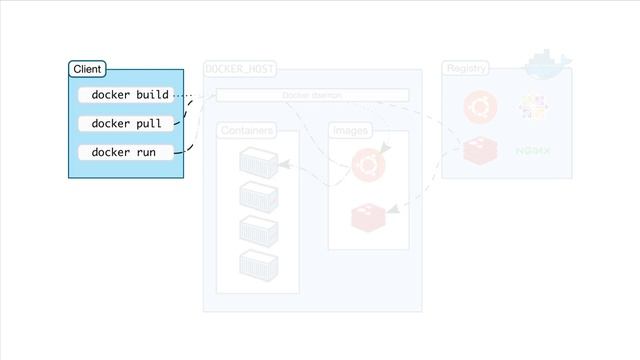 Visualizing Docker's Architecture - Dive Into Docker смотреть онлайн