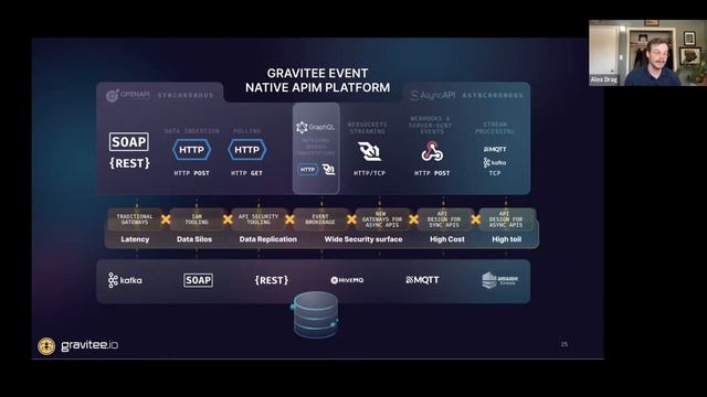 Accelerate Industry 4.0 with Event-Native API Management and MQTT смотреть онлайн