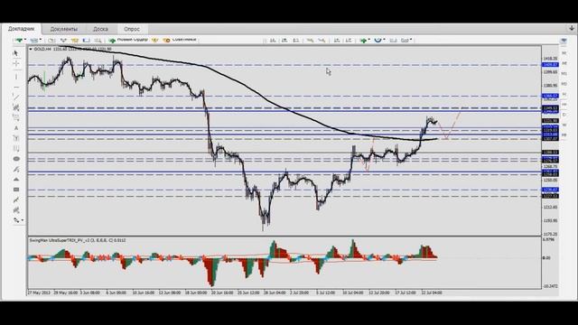 Прогноз рынка Forex / Форекс аналитика 23.07.2013г. 18:00 смотреть онлайн