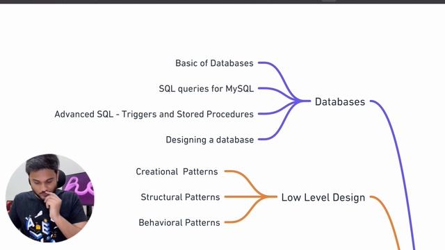 Java Backend Development with DSA and System design course | 300+ Hours of content | 10+ Projects смотреть онлайн