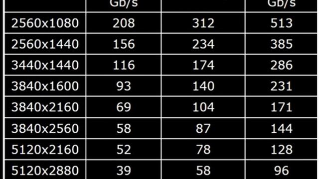 모니터 해상도 주사율표monitor dpi hz / dp, hdmi,(dvi 1920*1080 144max) смотреть онлайн