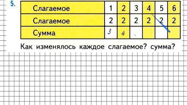 Страница 71 Задание 5 – Математика 1 класс (Моро) Часть 2 смотреть онлайн
