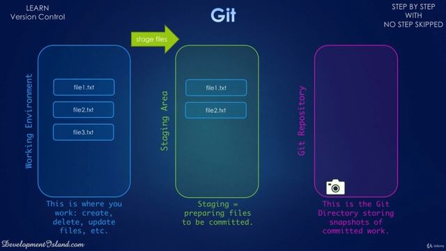 1. Introduction to Version Control using Git - Git and GitHub смотреть онлайн