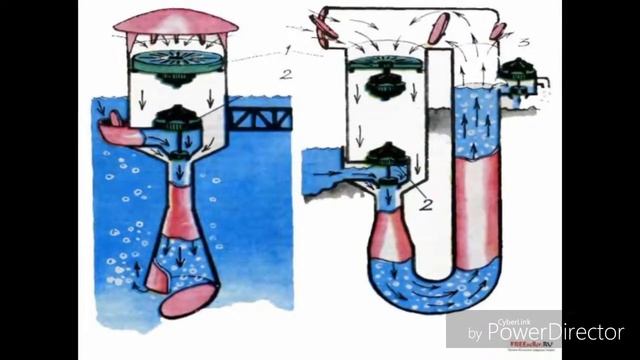 Как сделать водной генератор в домашних условиях смотреть онлайн