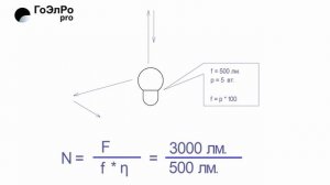 Сколько лампочек требуется на комнату? Упрощенный расчет