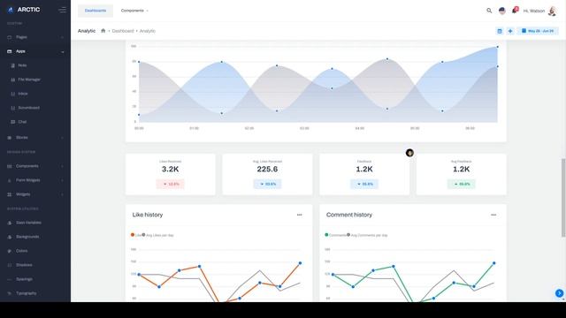 Arctic - Laravel Admin Dashboard Template dashboard template 15 смотреть онлайн