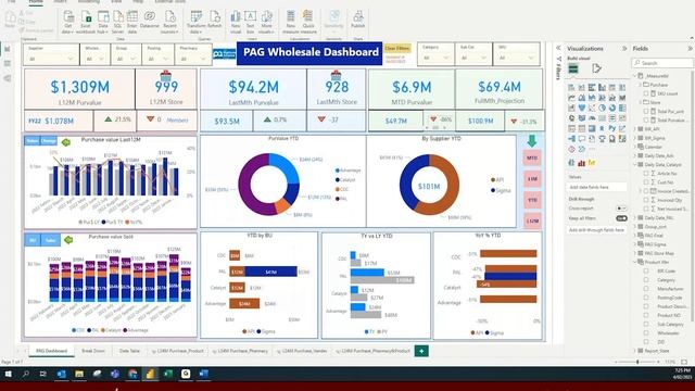 Power BI Training Online: A Quick Start Guide Multisoft Systems смотреть онлайн