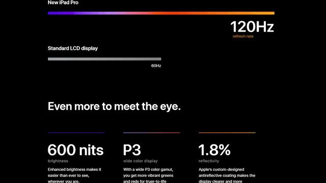 Ipad X Pro 2018 with A12X will be A BEAST смотреть онлайн