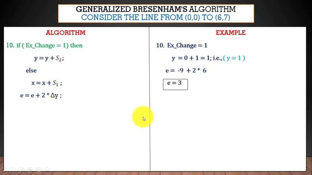 Generalized Bresenham's Algorithm |Computer Graphics|line from (0,0) to (6,7) ~xRay Pixy смотреть онлайн
